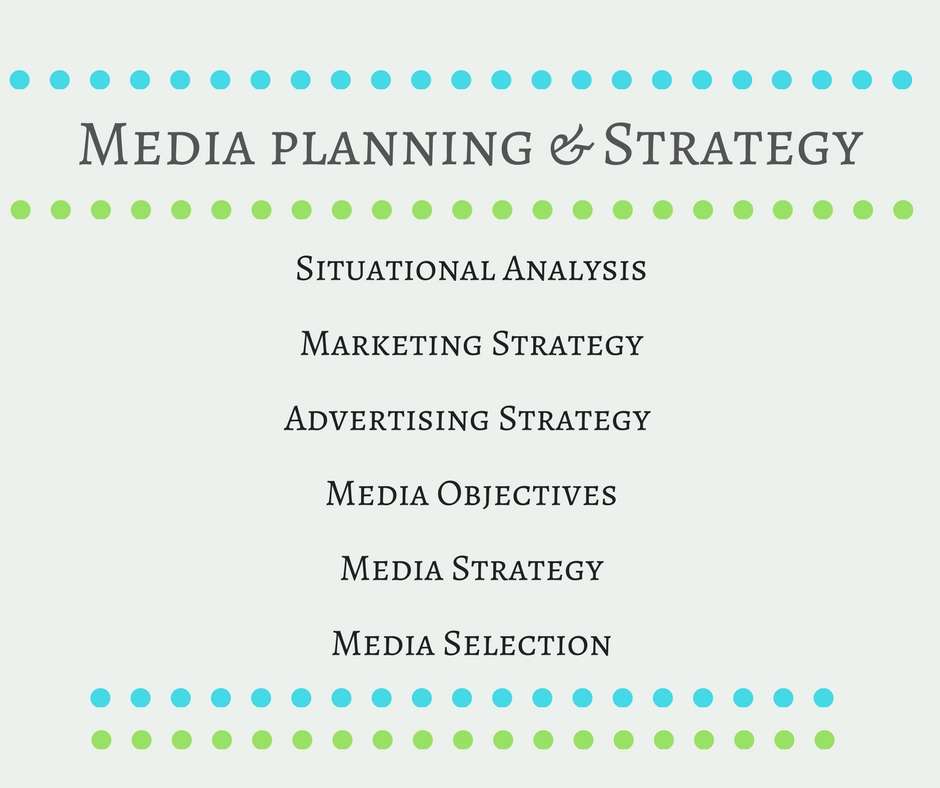 Media Strategy Planning